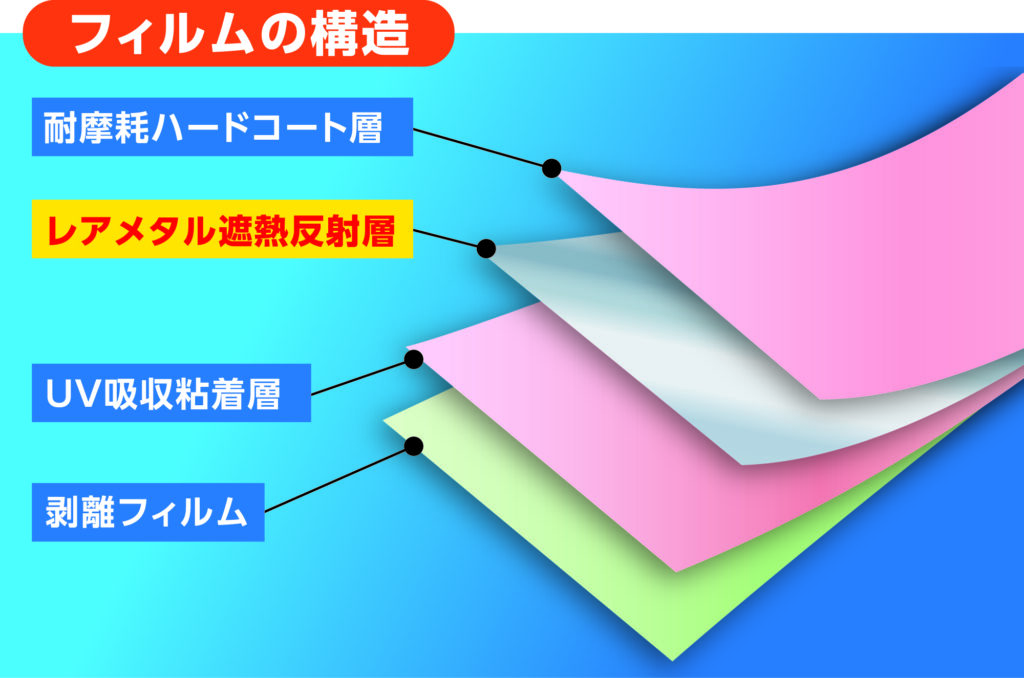 film_structure 1