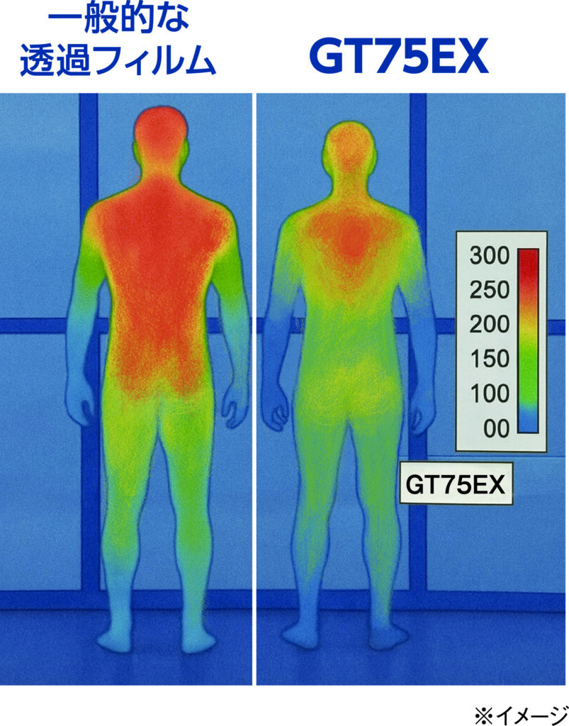 heatmap